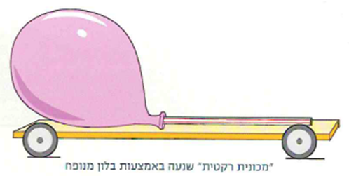 (בספר תרשים המדגים את מרחק העצירה, היעזר במנחה)
